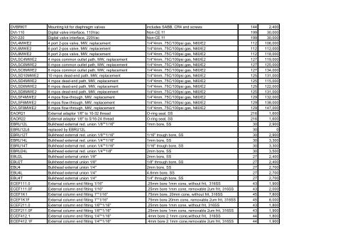 Part No. Description 1 Description 2 Page ä¾¡æ ¼ .2FR.5-5 Frit 1/32 ...