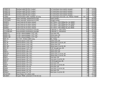 Part No. Description 1 Description 2 Page ä¾¡æ ¼ .2FR.5-5 Frit 1/32 ...