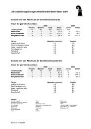 Lehrabschlussprüfungen Detailhandel Basel ... - Lehre = Karriere