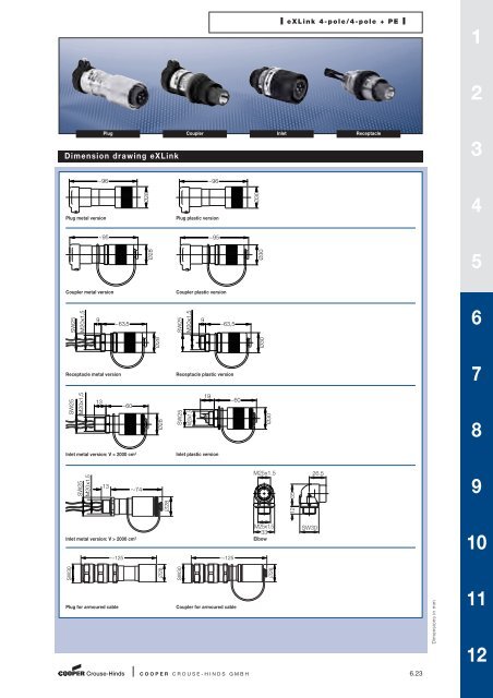 06 Electrical Connectivity.pdf - Sobel.rs