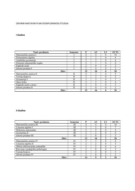 Matematika vanredni studij - PMF