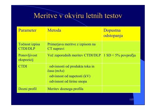 VI RaÄunalniÅ¡ka tomografija (CT) - F9