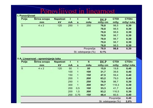 VI RaÄunalniÅ¡ka tomografija (CT) - F9