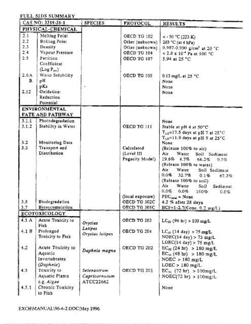 Trimellitate Category; Revised Summaries - US Environmental ...