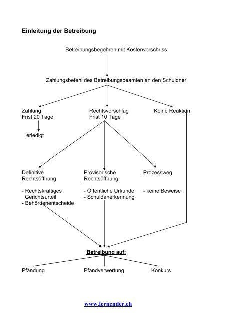 Einleitung Der Betreibung einleitung-der-betreibung