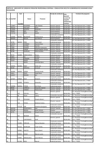 absolventii de cursuri de pregatire profesionala continua