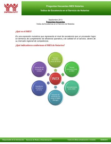 Preguntas frecuentes INEX Notarios Ãndice de Excelencia ... - Infonavit