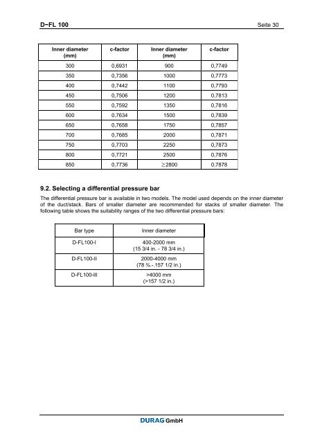 Measuring Gas Velocity with the D-FL 100 Differential Pressure Bar