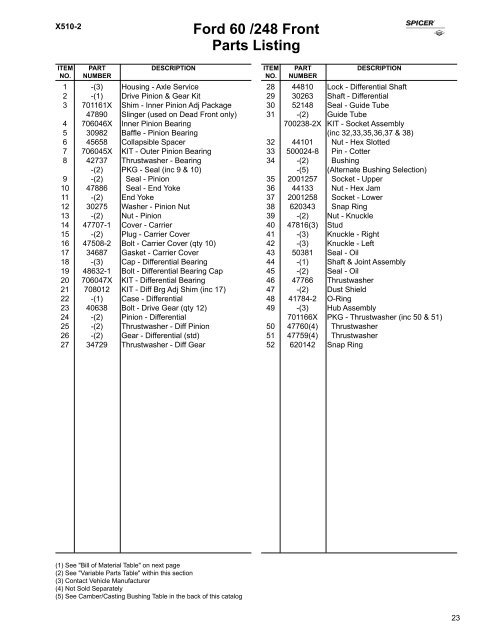 2011 Spicer Light Axle Parts