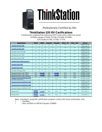 ThinkStation S20 ISV Certifications - Lenovo