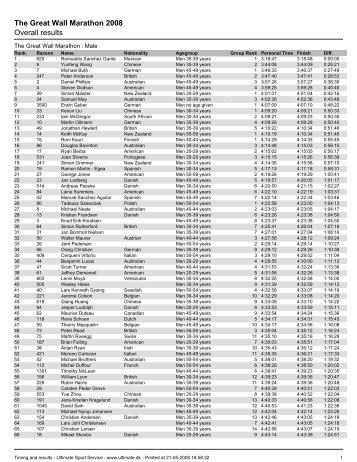 The Great Wall Marathon 2008 Overall results - Ultimate Sport Service