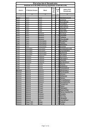 Dist wise list of Sevashrams - Stscodisha.gov.in