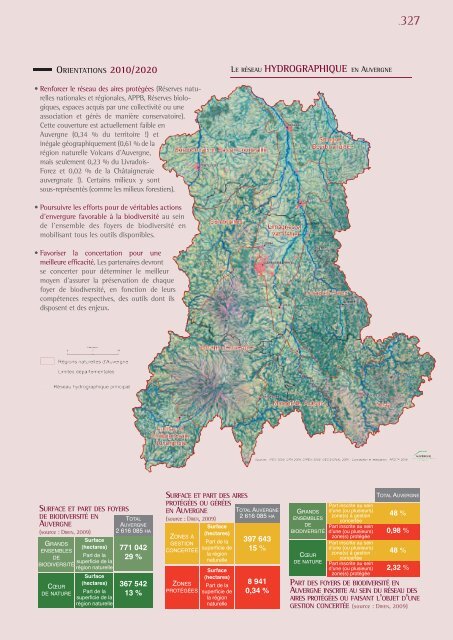 Auvergne - Webissimo