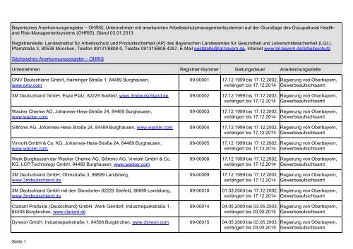 OHRIS - Bayerisches Landesamt für Gesundheit und ...