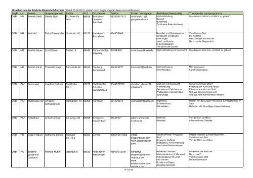 Gesamtliste Erlebnis Bauernhof 29.10.2012reg.xlsx