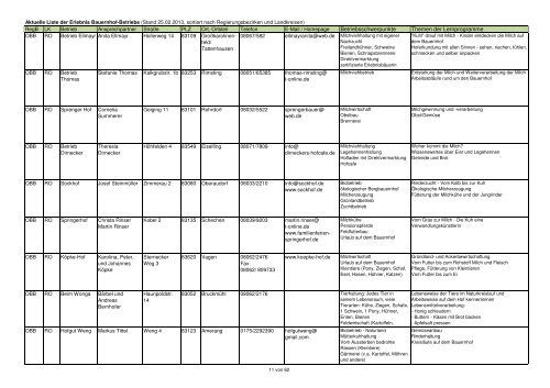 Gesamtliste Erlebnis Bauernhof 29.10.2012reg.xlsx