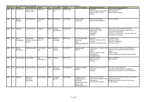 Gesamtliste Erlebnis Bauernhof 29.10.2012reg.xlsx