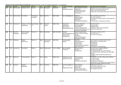 Gesamtliste Erlebnis Bauernhof 29.10.2012reg.xlsx