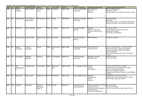 Gesamtliste Erlebnis Bauernhof 29.10.2012reg.xlsx