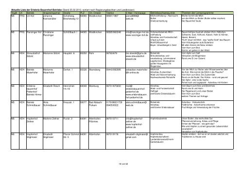 Gesamtliste Erlebnis Bauernhof 29.10.2012reg.xlsx