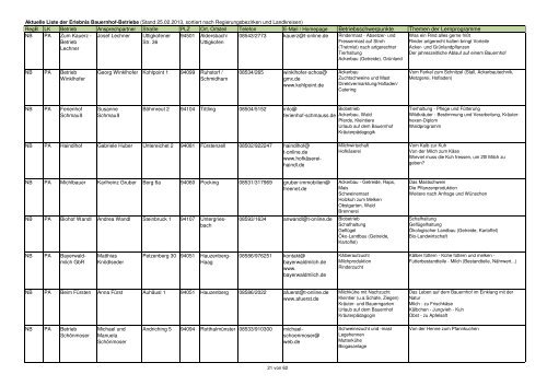 Gesamtliste Erlebnis Bauernhof 29.10.2012reg.xlsx