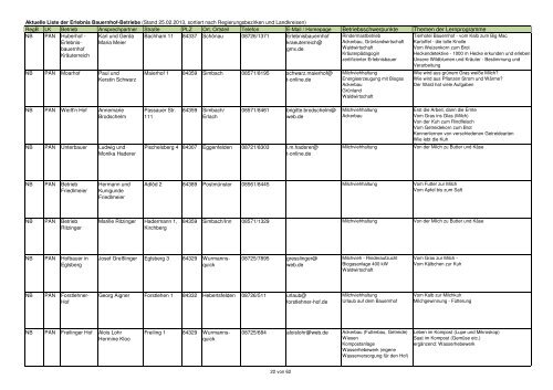 Gesamtliste Erlebnis Bauernhof 29.10.2012reg.xlsx