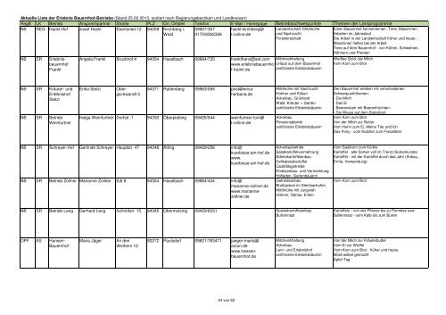 Gesamtliste Erlebnis Bauernhof 29.10.2012reg.xlsx