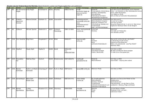 Gesamtliste Erlebnis Bauernhof 29.10.2012reg.xlsx