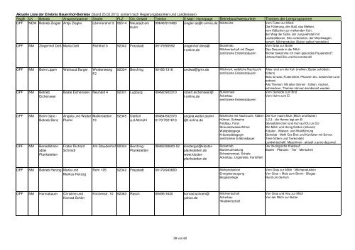 Gesamtliste Erlebnis Bauernhof 29.10.2012reg.xlsx