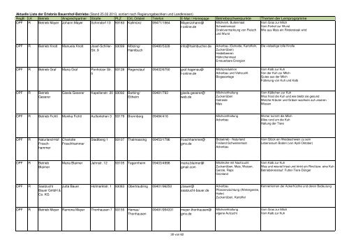 Gesamtliste Erlebnis Bauernhof 29.10.2012reg.xlsx