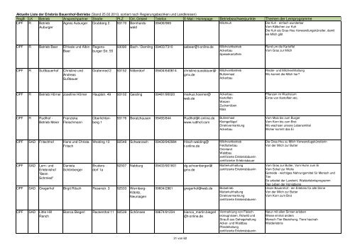 Gesamtliste Erlebnis Bauernhof 29.10.2012reg.xlsx