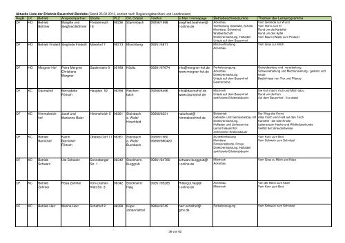 Gesamtliste Erlebnis Bauernhof 29.10.2012reg.xlsx