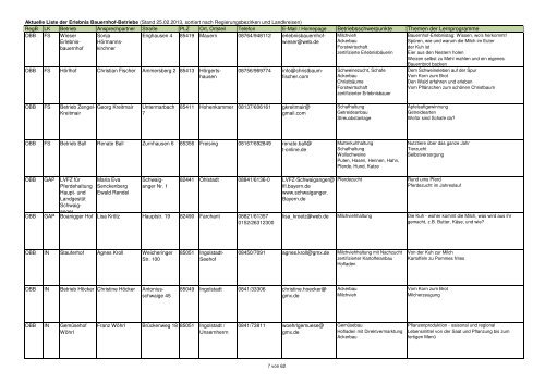 Gesamtliste Erlebnis Bauernhof 29.10.2012reg.xlsx