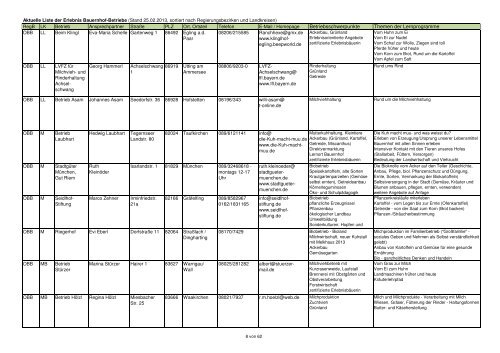 Gesamtliste Erlebnis Bauernhof 29.10.2012reg.xlsx