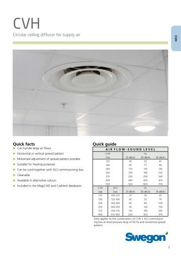 Circular ceiling diffuser for supply air Quick facts Quick ... - ICS baltic