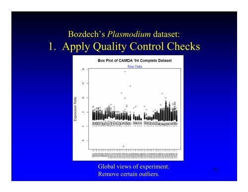 Using Lomb-Scargle Periodograms to Identify Periodic Genes in ...