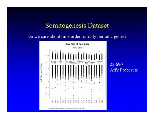 Using Lomb-Scargle Periodograms to Identify Periodic Genes in ...