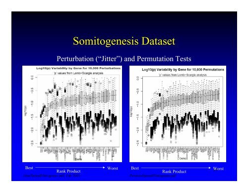 Using Lomb-Scargle Periodograms to Identify Periodic Genes in ...