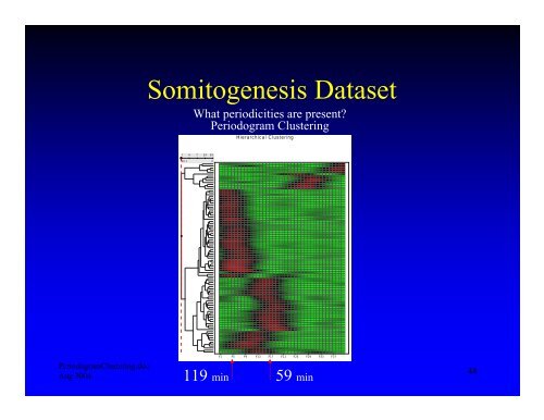 Using Lomb-Scargle Periodograms to Identify Periodic Genes in ...