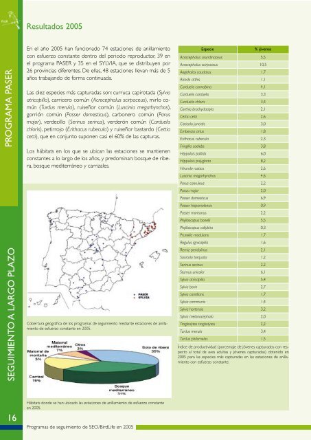 PROGRAMAS DE SEGUIMIENTO SEO/BirdLife