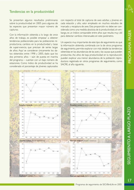 PROGRAMAS DE SEGUIMIENTO SEO/BirdLife