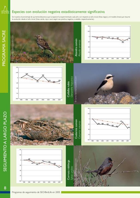 PROGRAMAS DE SEGUIMIENTO SEO/BirdLife