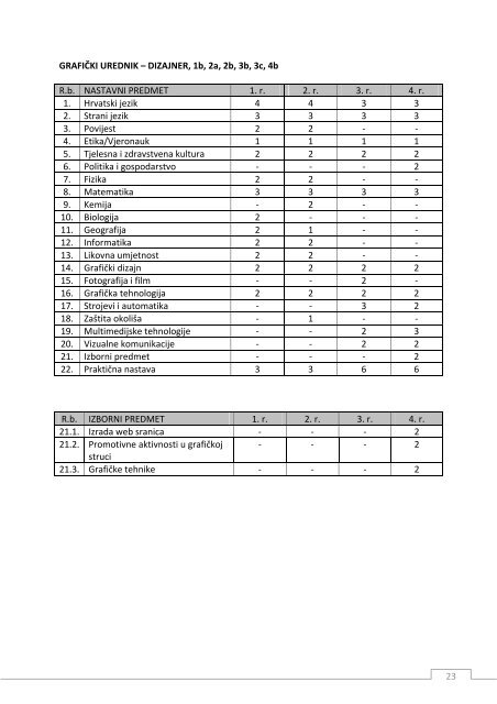 Å KOLSKI KURIKULUM 2012./2013. - GrafiÄka Å¡kola u Zagrebu