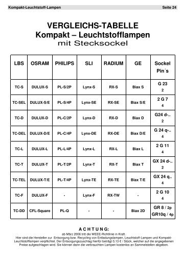 VERGLEICHS-TABELLE Kompakt – Leuchtstofflampen