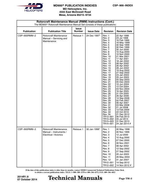 PUBLICATION INDEXES MD ExplorerÂ® - MD Helicopters