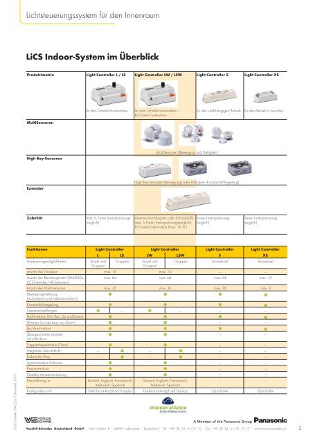 Datenblatt Light Controller LSW - Vossloh-Schwabe.