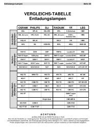 VERGLEICHS-TABELLE Entladungslampen OSRAM PHILIPS SLI ...