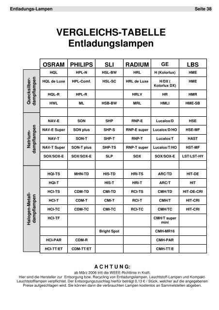 VERGLEICHS-TABELLE Entladungslampen OSRAM PHILIPS SLI ...