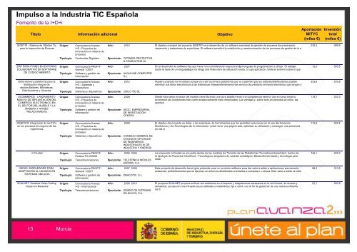 EconomÃ­a Digital - Plan Avanza