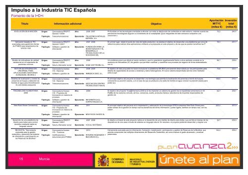 EconomÃ­a Digital - Plan Avanza